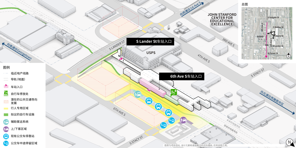 3D效果图展示了SODO Station的首选方案的潜在项目区，选址是在S Lander St北侧的5th Ave S，车站入口就在此处。6th Ave S有两个未来以交通为导向的潜在发展区。